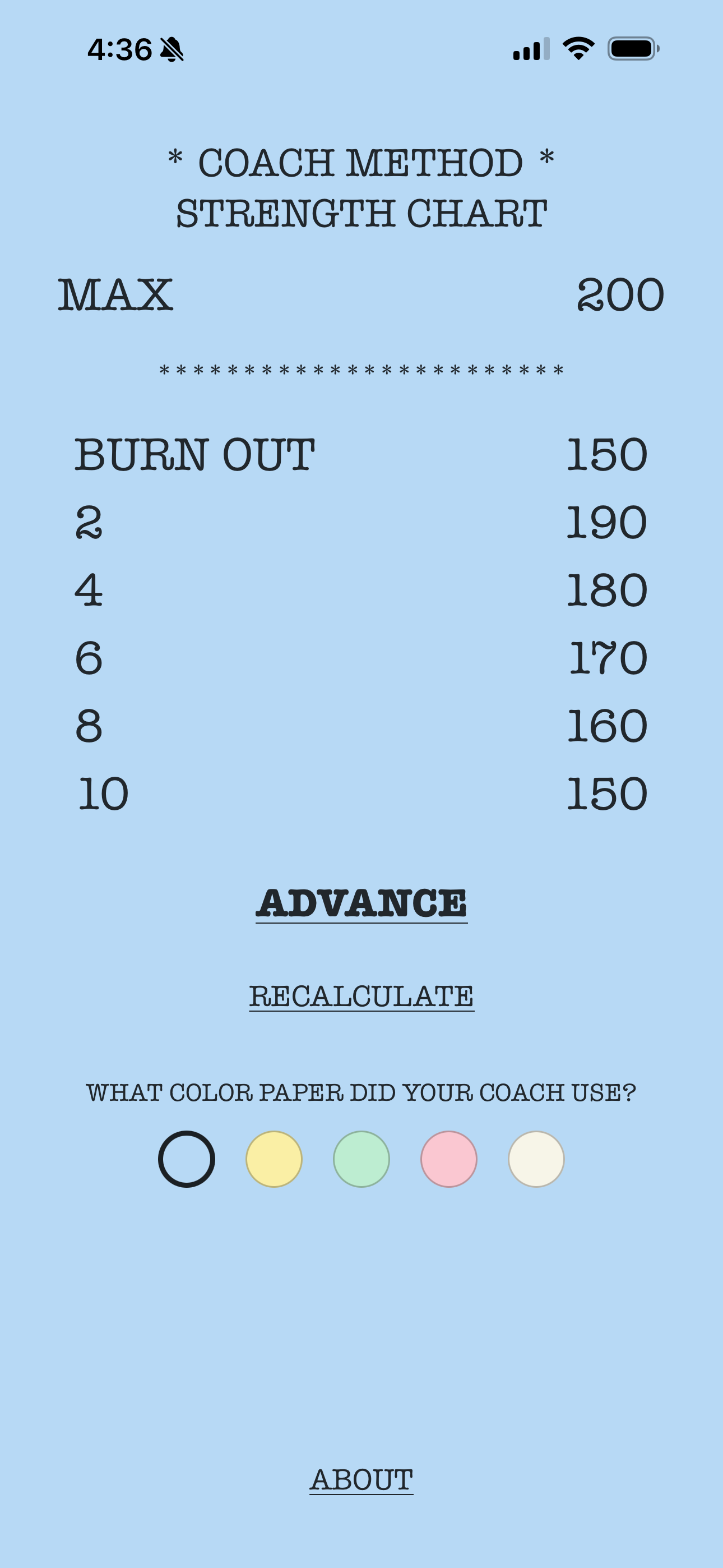 Coach Method strength training chart